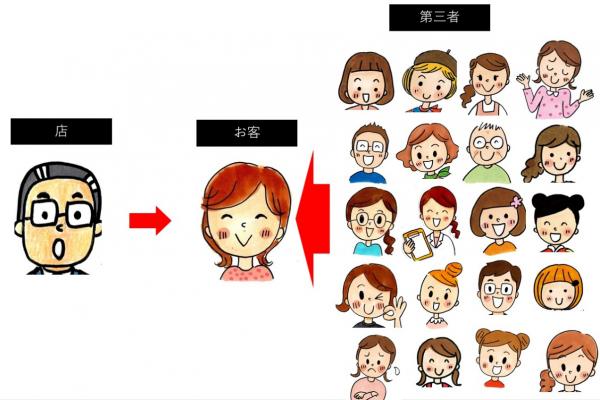 第三者の情報が数秒で手に入る時代